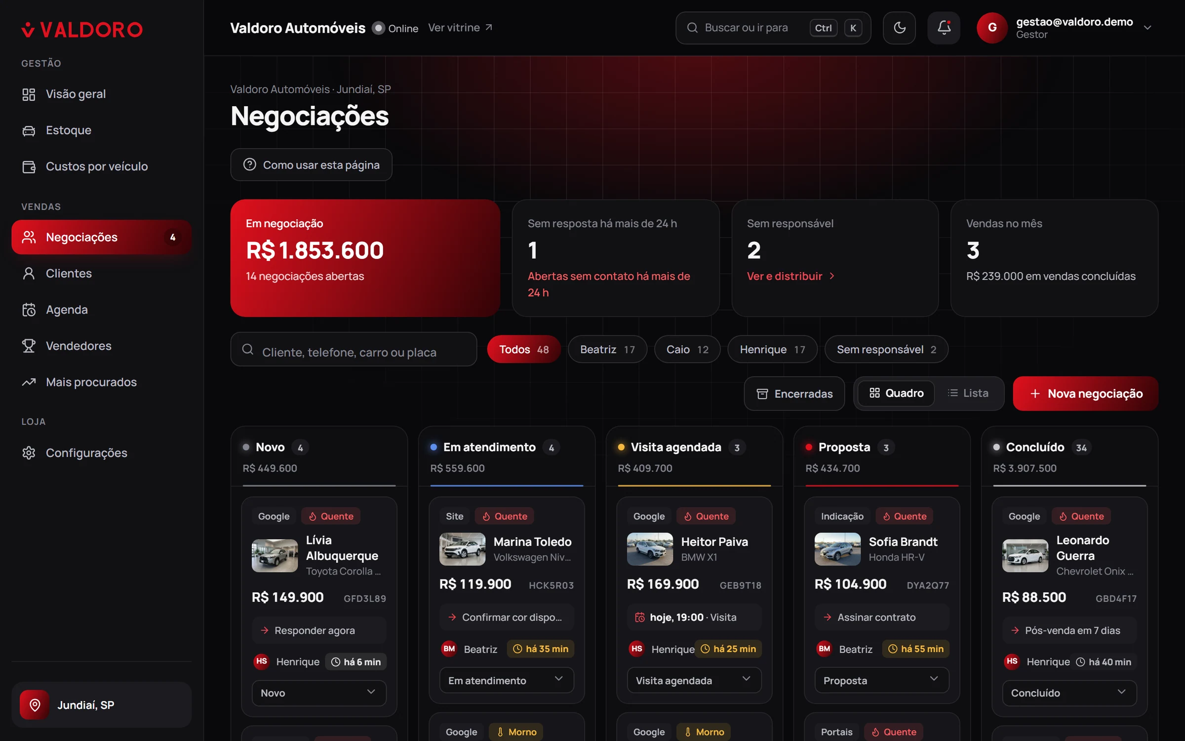 Funil de negociações